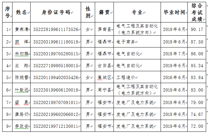 環(huán)三億能實(shí)習(xí)生.png